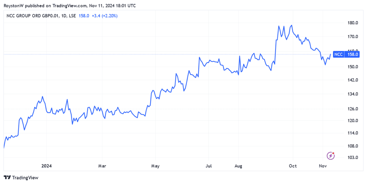 NCC's share price